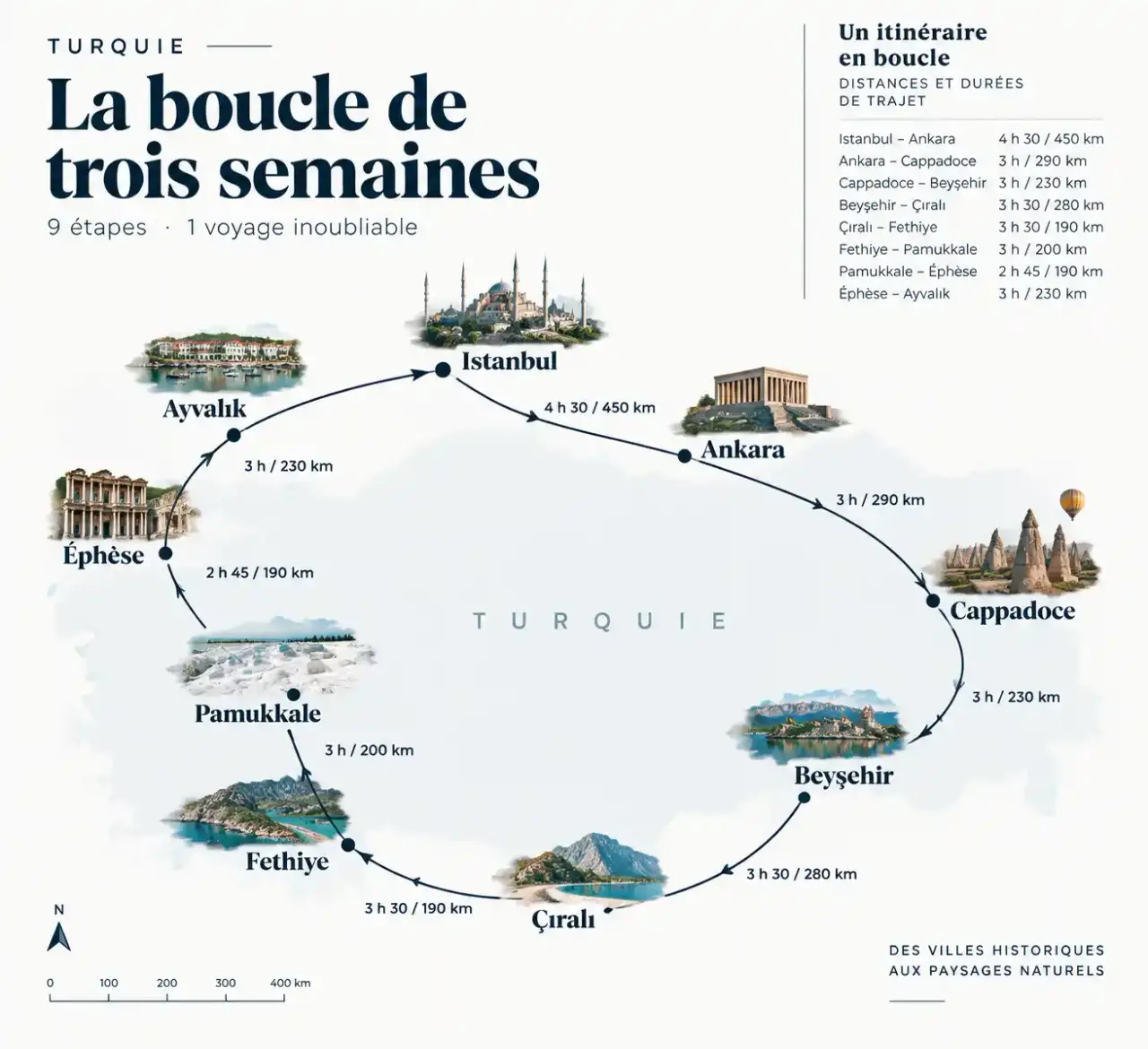 Carte de l'itinéraire de trois semaines en Turquie avec étapes, durées et distances de route